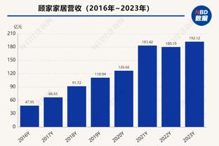 雷竞技app推荐码截图3